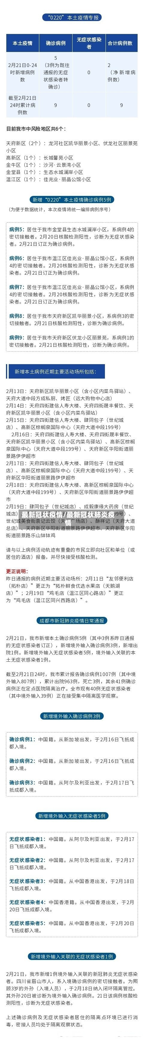 最新冠状疫情/最新冠状肺炎疫情-第2张图片
