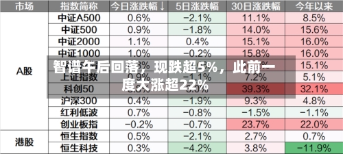 智谱午后回落，现跌超5%，此前一度大涨超22%-第2张图片