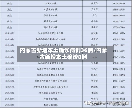 内蒙古新增本土确诊病例36例/内蒙古新增本土确诊8例
