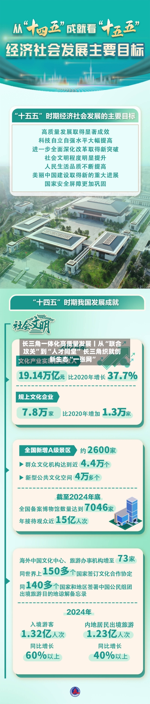 长三角一体化高质量发展丨从“联合攻关”到“人才同堂	” 长三角织就创新生态“一张网”-第3张图片