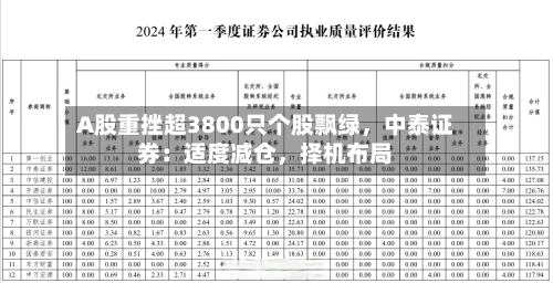 A股重挫超3800只个股飘绿，中泰证券：适度减仓	，择机布局-第3张图片