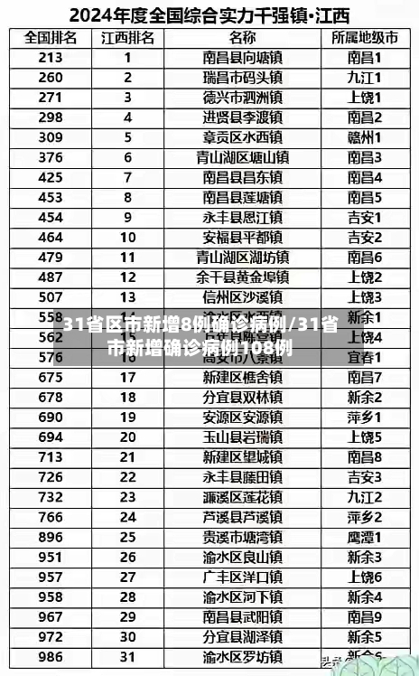 31省区市新增8例确诊病例/31省市新增确诊病例108例-第3张图片