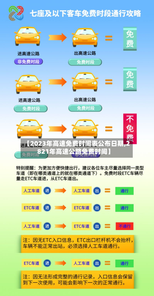 【2023年高速免费时间表公布日期,2821年高速公路免费时间】