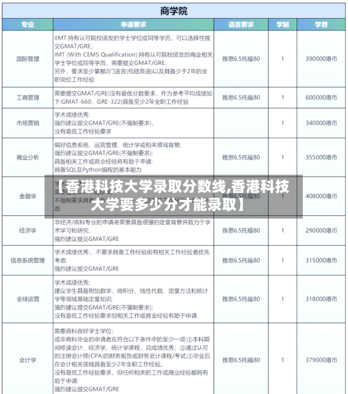 【香港科技大学录取分数线,香港科技大学要多少分才能录取】