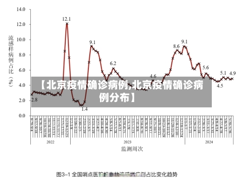 【北京疫情确诊病例,北京疫情确诊病例分布】