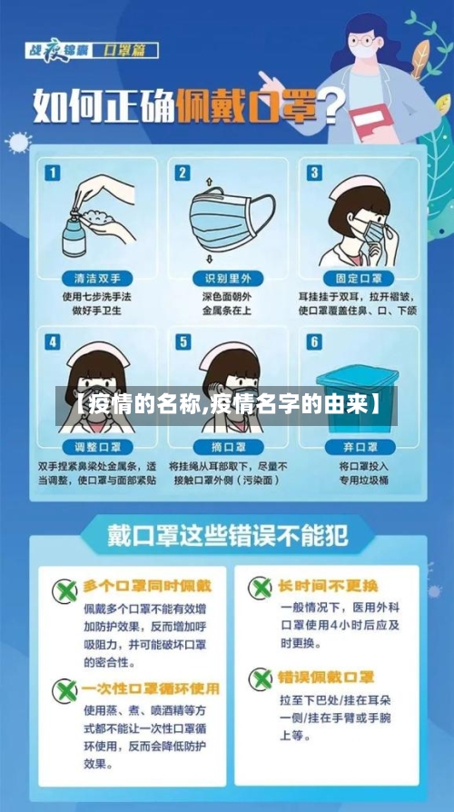 【疫情的名称,疫情名字的由来】-第2张图片