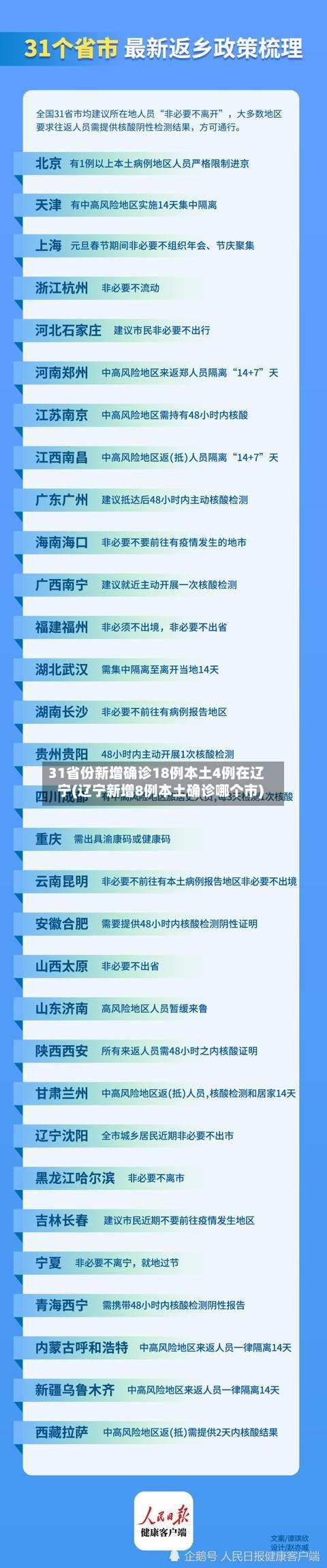 31省份新增确诊18例本土4例在辽宁(辽宁新增8例本土确诊哪个市)-第2张图片