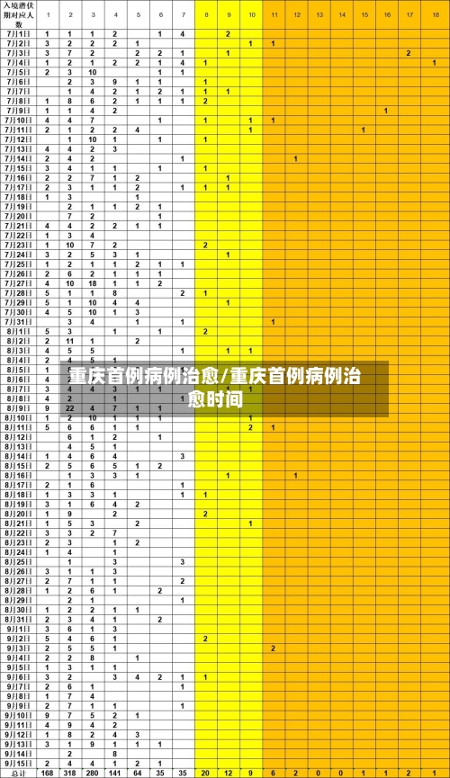 重庆首例病例治愈/重庆首例病例治愈时间