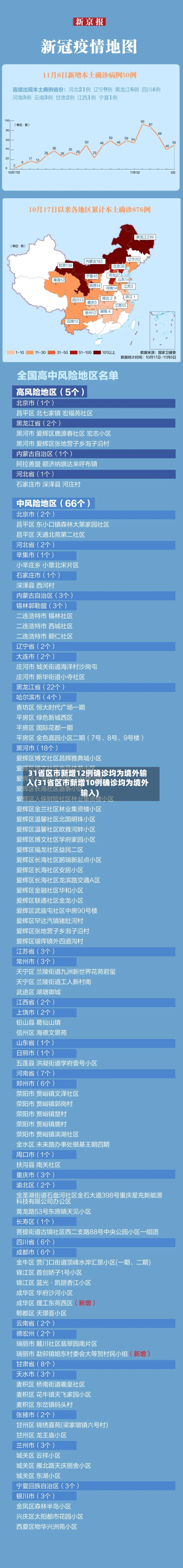31省区市新增12例确诊均为境外输入(31省区市新增10例确诊均为境外输入)