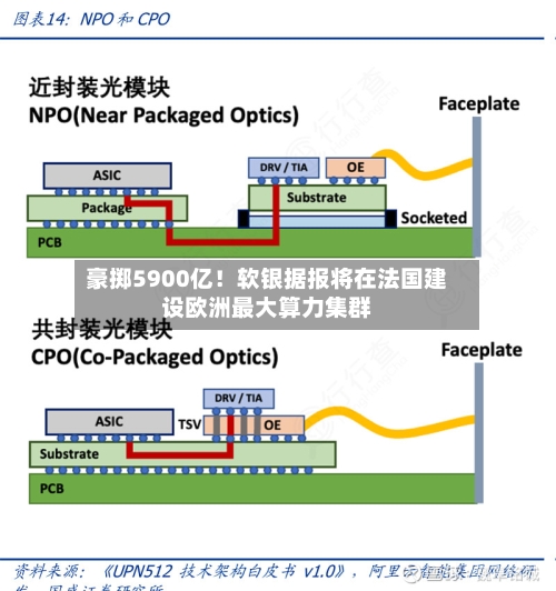 豪掷5900亿！软银据报将在法国建设欧洲最大算力集群-第2张图片