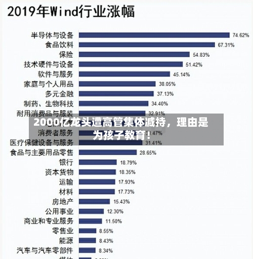 2000亿龙头遭高管集体减持，理由是为孩子教育！-第3张图片
