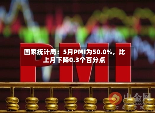 国家统计局：5月PMI为50.0%，比上月下降0.3个百分点