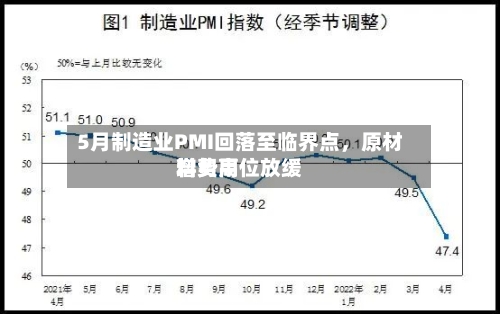 5月制造业PMI回落至临界点	，原材料费用增势高位放缓-第3张图片