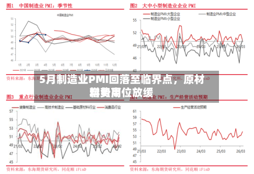 5月制造业PMI回落至临界点，原材料费用增势高位放缓-第2张图片