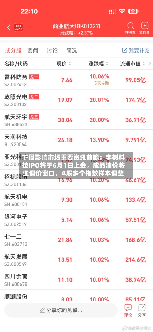 下周影响市场重要资讯前瞻：宇树科技IPO将于6月1日上会，成品油价将迎调价窗口，A股多个指数样本调整-第2张图片