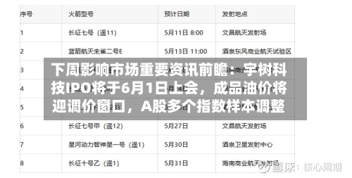 下周影响市场重要资讯前瞻：宇树科技IPO将于6月1日上会，成品油价将迎调价窗口	，A股多个指数样本调整-第3张图片