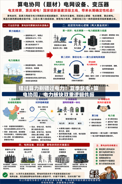 错过算力别错过电力！夏季缺电+算电协同	，电力板块双重逻辑共振-第2张图片