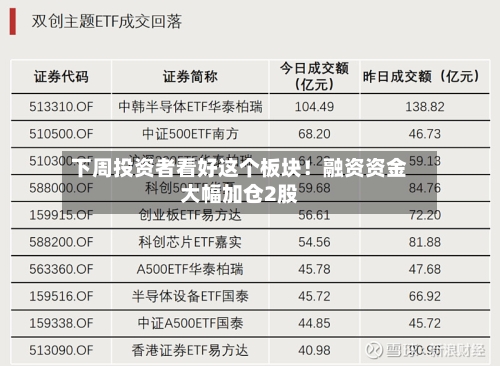 下周投资者看好这个板块！融资资金大幅加仓2股-第3张图片