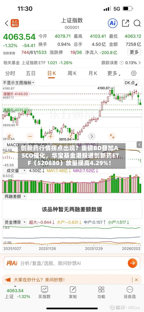 创新药行情拐点出现？重磅BD叠加ASCO催化	，华宝基金港股通创新药ETF（520880）放量摸高4.29%！-第2张图片