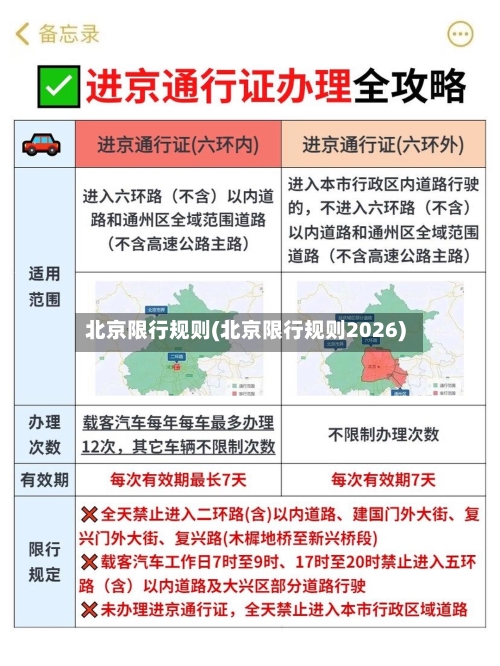北京限行规则(北京限行规则2026)
