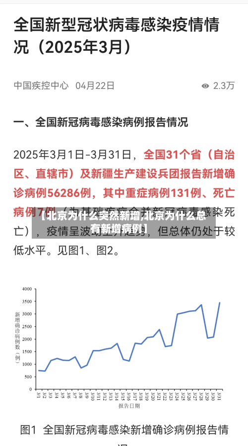 【北京为什么突然新增,北京为什么总有新增病例】