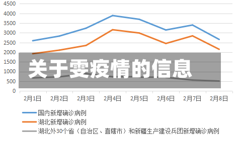 关于雯疫情的信息