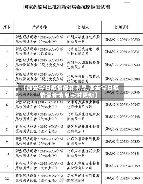 【西安今日疫情最新消息,西安今日疫情最新消息实时更新】