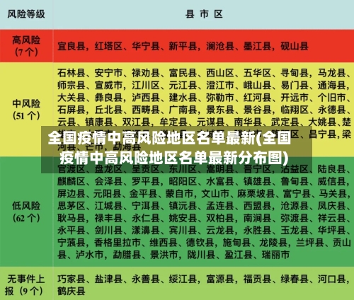 全国疫情中高风险地区名单最新(全国疫情中高风险地区名单最新分布图)-第2张图片