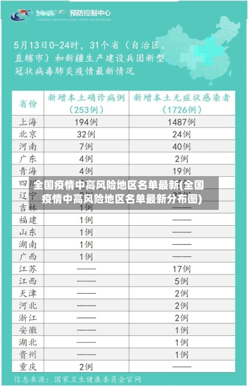 全国疫情中高风险地区名单最新(全国疫情中高风险地区名单最新分布图)