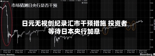 日元无视创纪录汇市干预措施 投资者等待日本央行加息