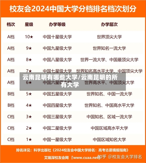 云南昆明有哪些大学/云南昆明的所有大学