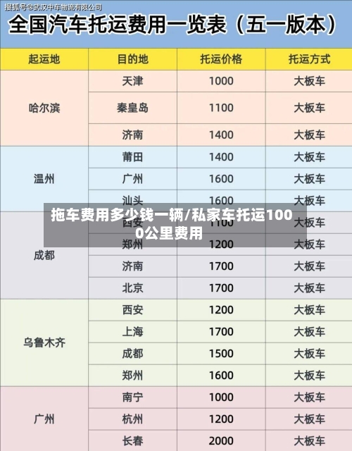 拖车费用多少钱一辆/私家车托运1000公里费用-第2张图片