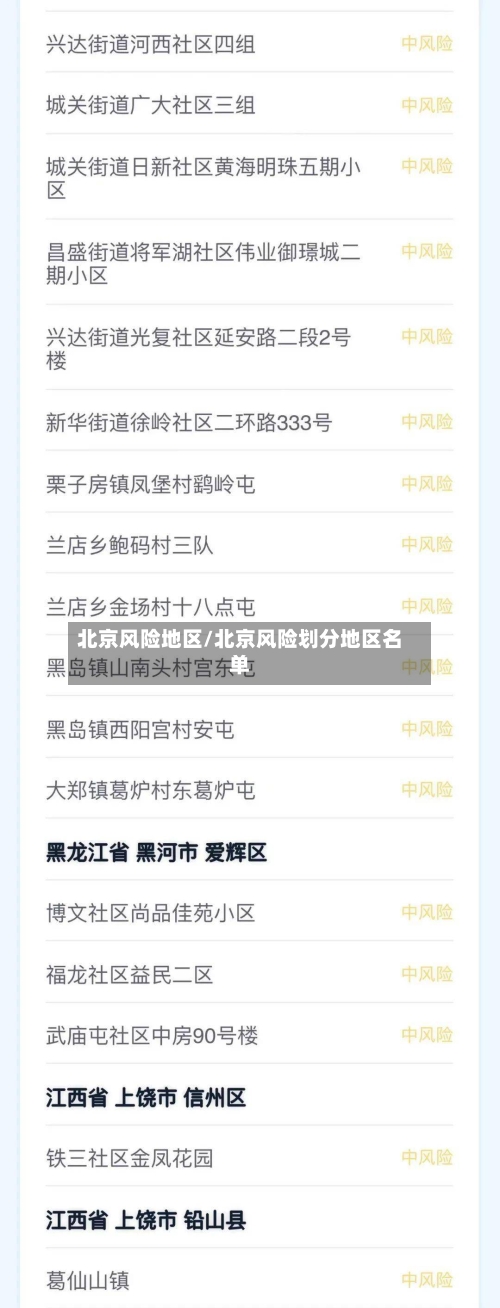 北京风险地区/北京风险划分地区名单-第2张图片