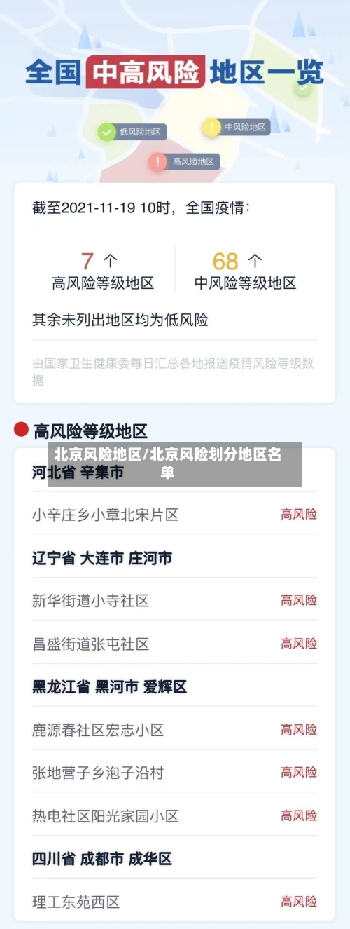 北京风险地区/北京风险划分地区名单