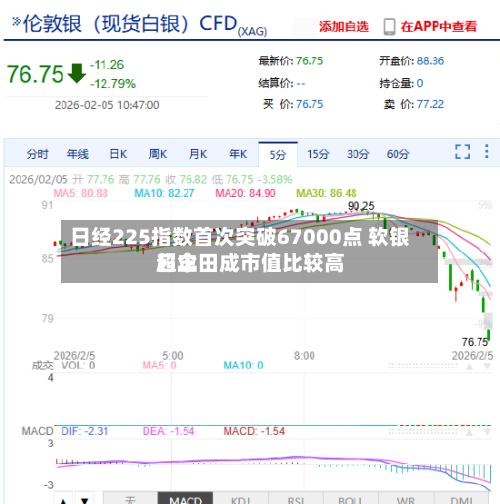 日经225指数首次突破67000点 软银超丰田成市值比较高日企-第3张图片