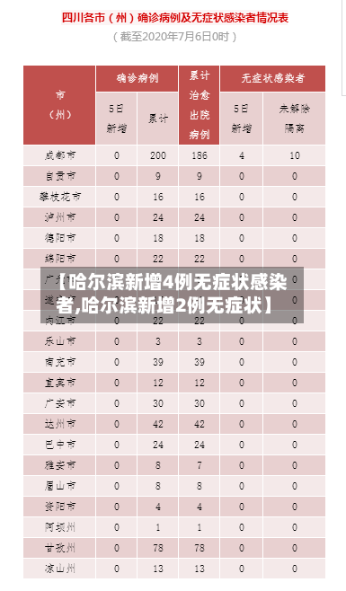 【哈尔滨新增4例无症状感染者,哈尔滨新增2例无症状】-第2张图片