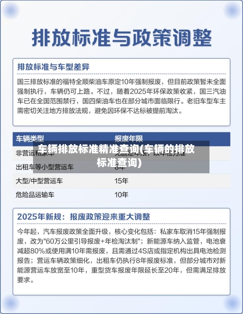 车辆排放标准精准查询(车辆的排放标准查询)-第2张图片