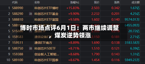 博时市场点评6月1日：两市继续调整，煤炭逆势领涨-第2张图片
