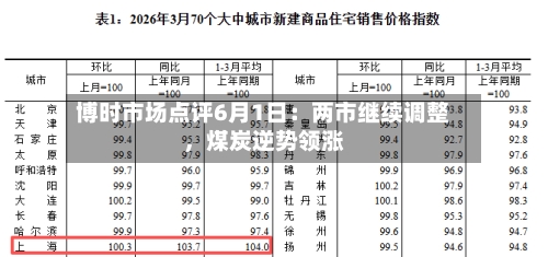 博时市场点评6月1日：两市继续调整，煤炭逆势领涨-第3张图片