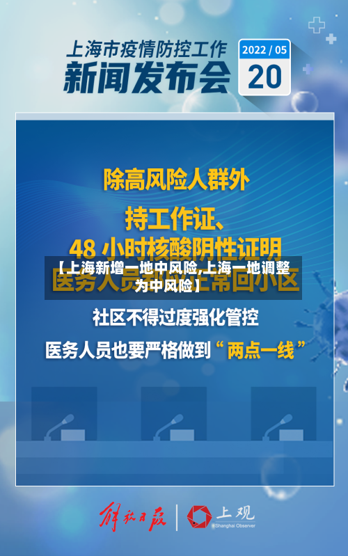 【上海新增一地中风险,上海一地调整为中风险】-第3张图片