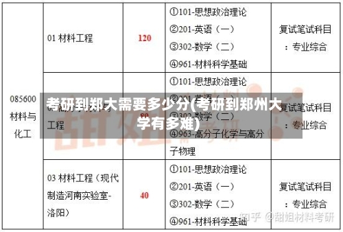 考研到郑大需要多少分(考研到郑州大学有多难)-第2张图片