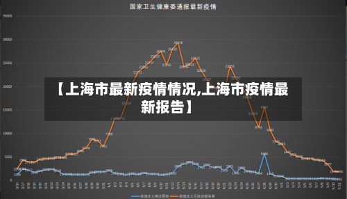 【上海市最新疫情情况,上海市疫情最新报告】