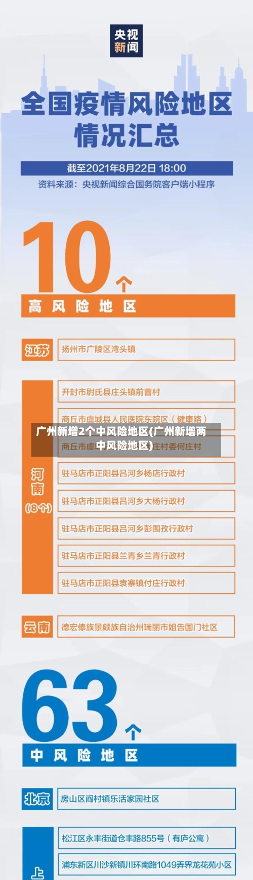广州新增2个中风险地区(广州新增两中风险地区)