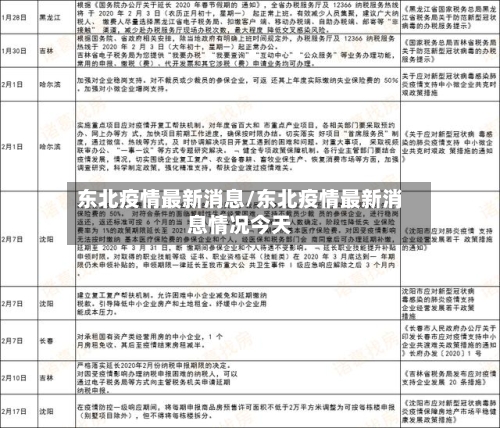 东北疫情最新消息/东北疫情最新消息情况今天-第3张图片