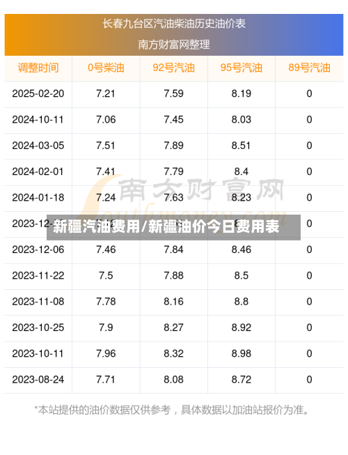 新疆汽油费用/新疆油价今日费用表-第2张图片