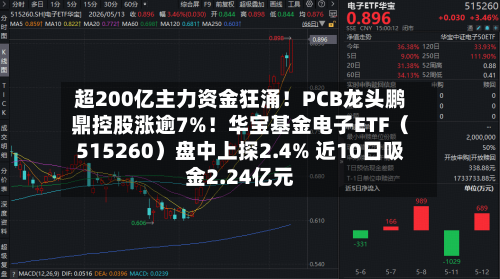 超200亿主力资金狂涌！PCB龙头鹏鼎控股涨逾7%！华宝基金电子ETF（515260）盘中上探2.4% 近10日吸金2.24亿元-第2张图片