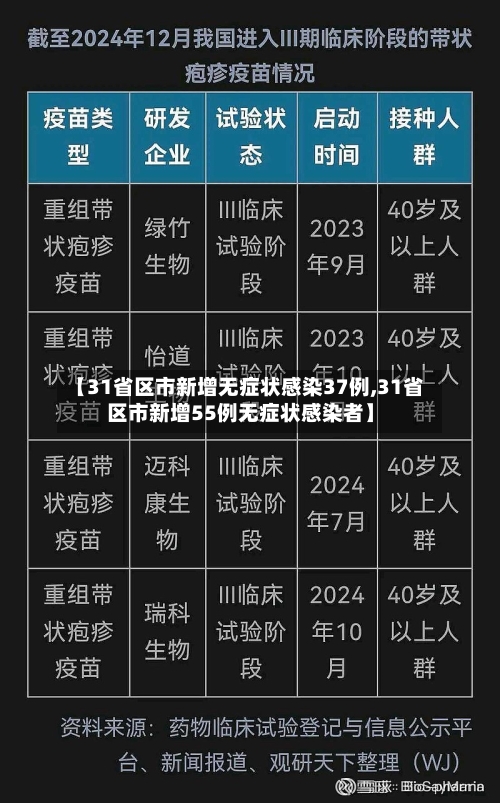 【31省区市新增无症状感染37例,31省区市新增55例无症状感染者】
