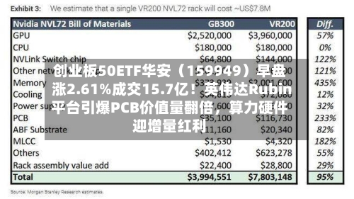 创业板50ETF华安（159949）早盘涨2.61%成交15.7亿！英伟达Rubin平台引爆PCB价值量翻倍，算力硬件迎增量红利-第2张图片