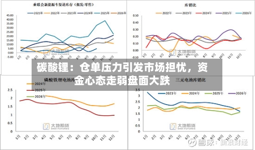 碳酸锂：仓单压力引发市场担忧，资金心态走弱盘面大跌-第2张图片