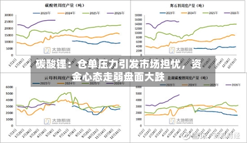 碳酸锂：仓单压力引发市场担忧，资金心态走弱盘面大跌
